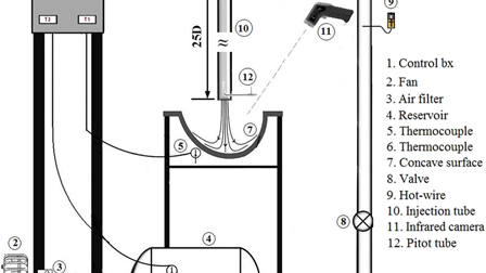 Effects of a triangular guide rib on flow and heat transfer in a ...