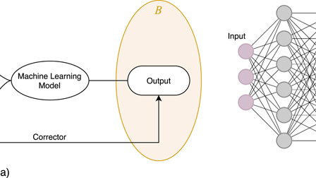 Physics guided machine learning using simplified theories | Physics of ...