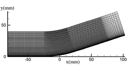 Mechanism of separation hysteresis in curved compression ramp | Physics ...