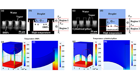 Suppression of Leidenfrost effect on superhydrophobic surfaces ...