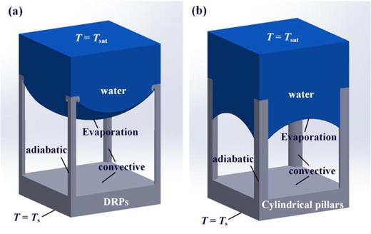 Suppression of Leidenfrost effect on superhydrophobic surfaces ...