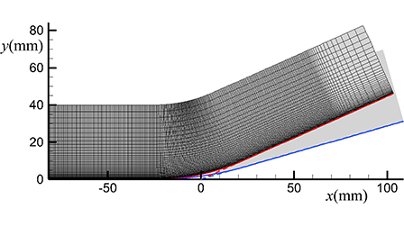 Aerothermodynamic characteristics of hypersonic curved compression ramp ...