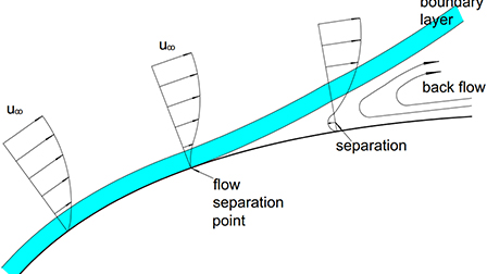 Numerical investigation of flow separation control over an airfoil ...