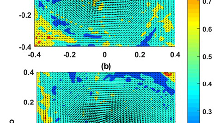 Coherent structure characteristics of the swirling flow during ...