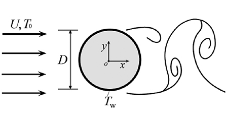 Forced convection heat transfer around a circular cylinder in laminar ...