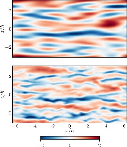 Contour map of a sample streamwise velocity fluctuation field scaled with the corresponding standard deviation at     y + = 50. Top and bottom panels denote reference-filtered DNS and SRGAN prediction with fd = 8, respectively.