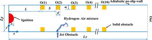 FIG. 1. Schematic illustration of the combustion tube equipped with a combination of fluid and solid obstacles.