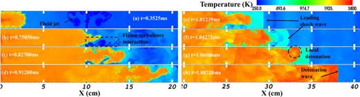 FIG. 4. The evolution of temperature contour during the FA and DDT processes in case 2.
