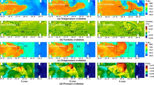 FIG. 9. The snapshots of the flame propagation and the nearby detonation initiation [the contours are (a) temperature, (b) vorticity, (c) temperature, and (d) pressure from upper to lower row, respectively].