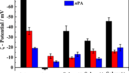 Solvent effects on the rheology of fuel cell catalyst ink and the ...