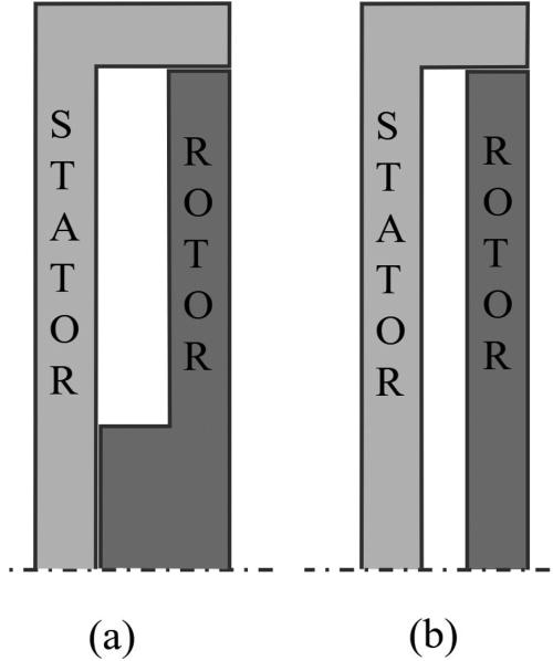 Prediction of flows in enclosed rotor–stator cavities | Physics of ...