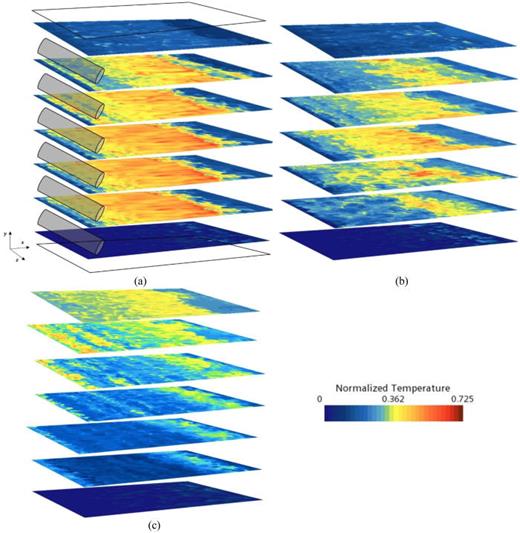 Thermal analysis of baffle jetting in fuel rod assembly Physics of