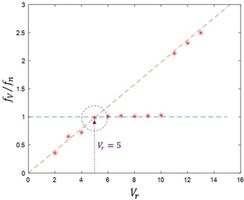 Bluff body vortex-induced vibration control of floating wind turbines ...