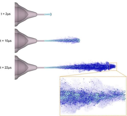 Simulation of liquid jet atomization and droplet breakup via a Volume ...