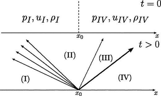 Neural-network-based Riemann solver for real fluids and high explosives ...