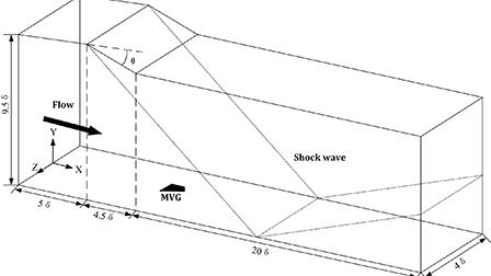 Study of the streamwise location of a micro vortex generator for a ...