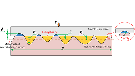 Contact Regular Interface Normal and tangential contact models for mixed lubrication of ...