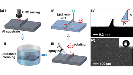 Enhanced horizontal mobility of a coalesced jumping droplet on ...