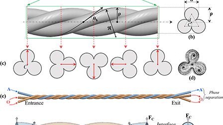 Flow transitions in triple-helical microchannel involving novel ...