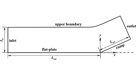 Wall pressure fluctuations in supersonic boundary layers over ...
