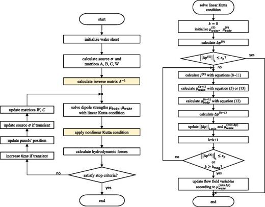 An easy-to-implement highly efficient algorithm for nonlinear Kutta ...
