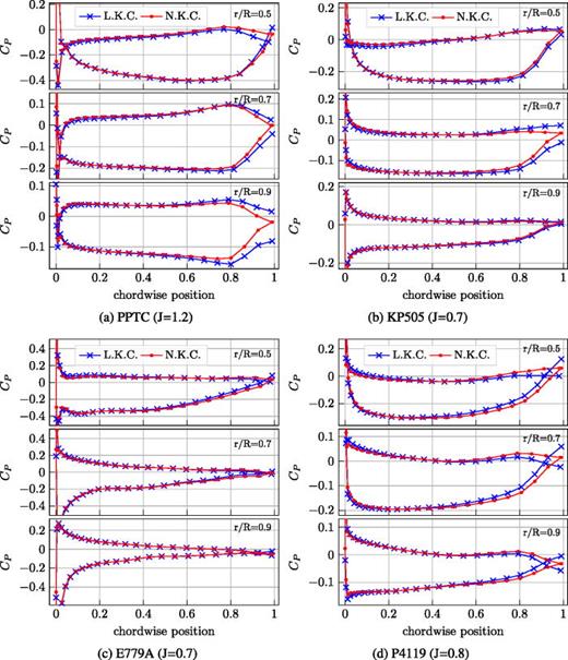An easy-to-implement highly efficient algorithm for nonlinear Kutta ...