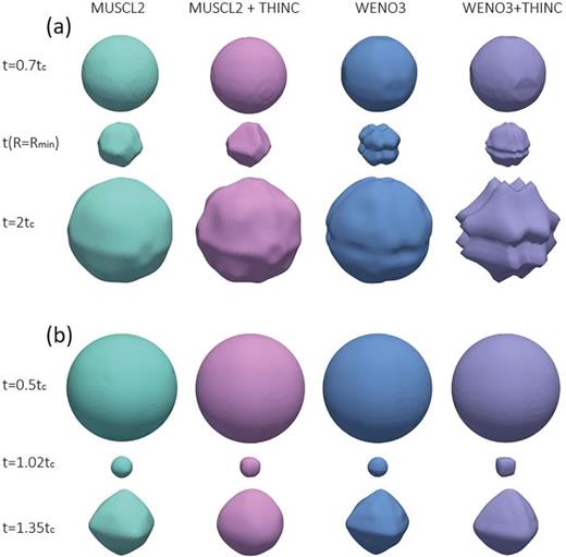 High-order methods for diffuse-interface models in compressible multi ...