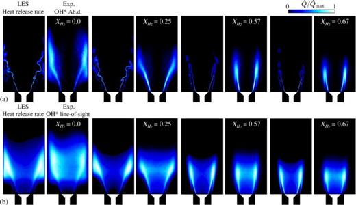 Contours of heat release rate from LES and experimental OH* chemiluminescence. (a) Instantaneous     Q ̇ and Abel deconvolution of mean OH*. (b) Line-of-sight of mean     Q ̇ and line-of-sight of mean OH*.
