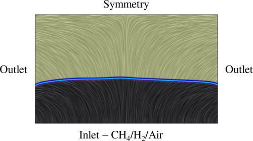 Schematic of the computational domain used in the simulation of the 2D symmetric counterflow premixed flame.