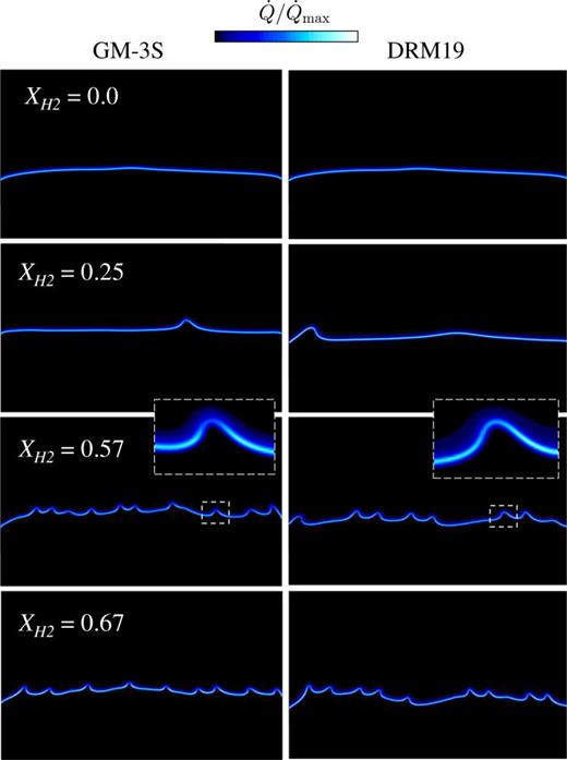 Contours of instantaneous heat release rate.