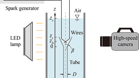 Cavitation bubble dynamics in a funnel-shaped tube | Physics of Fluids ...