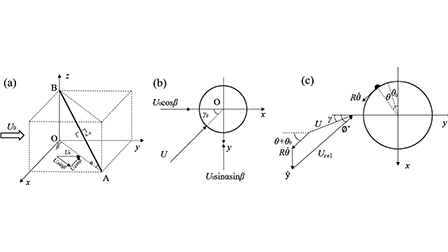 Theory of rain-wind-induced vibration of stay cables: A quasi-steady ...