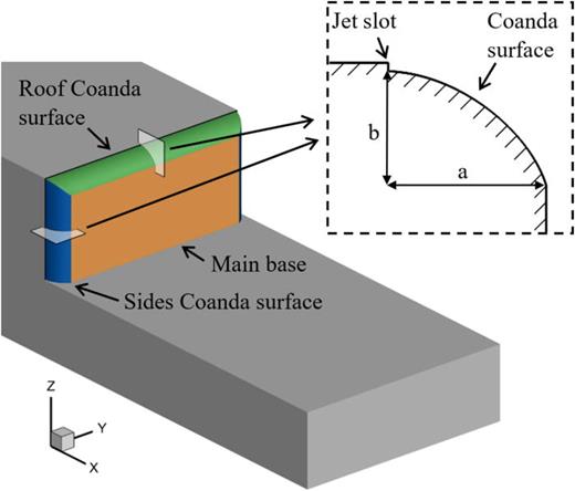 Large eddy simulation of ship airflow control with steady Coanda effect ...