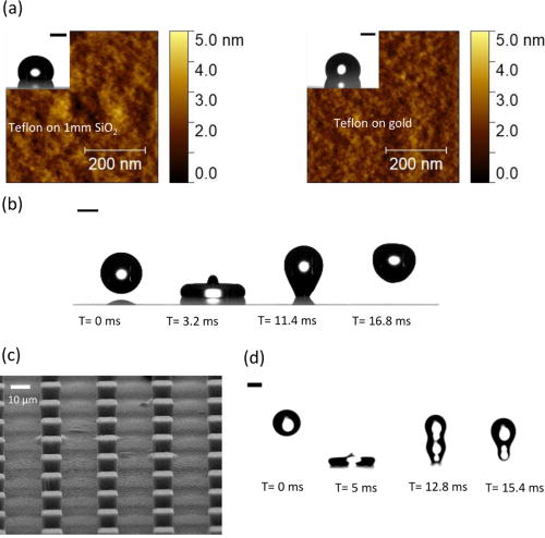 FIG. 1. (a) AFM tapping mode images of Teflon films on bare (left) and gold-coated (right) SiO2 slides. (b) High-speed video images of a 4 μL drop rebounding from Teflon-SiO2 (impact speed, v0=0.5 m/s). (c) Scanning electron microscopy image of a rectangular-shaped micropillar surface. (d) High-speed video images of a 4 μL drop rebounding from a SU-8 micropillar surface (v0=0.6 m/s). Scale bars represent 1 mm. Multimedia views: https://doi.org/10.1063/5.0130343.1; https://doi.org/10.1063/5.0130343.2