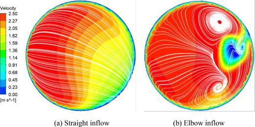 Effects of non-uniform elbow inflow on the unsteady flow and energy ...