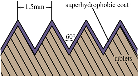 Drag reduction of turbulent boundary layer over sawtooth riblet surface ...
