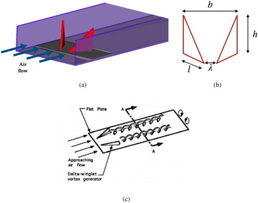 Spectral analysis of the transition to turbulence downstream a delta ...
