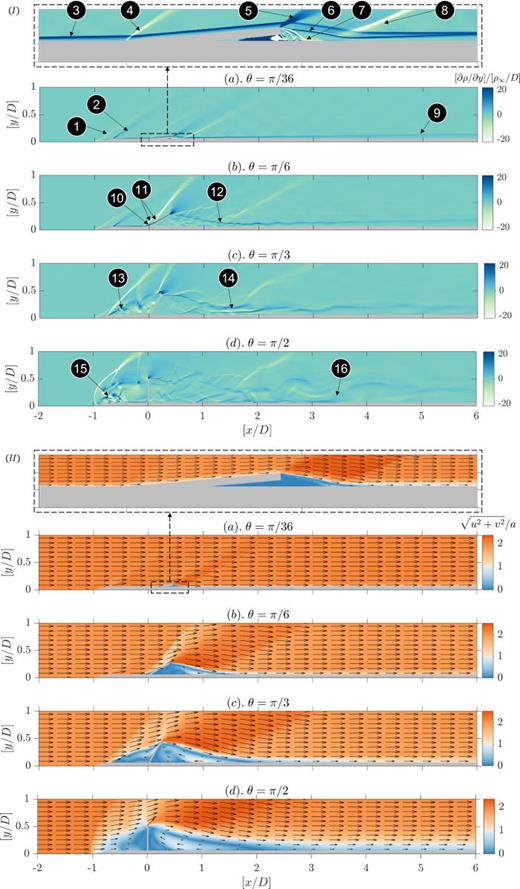 Supersonic flow unsteadiness induced by control surface deflections ...