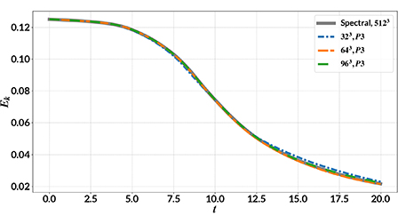 Turbulence amplification in the shock wave/turbulent boundary layer ...