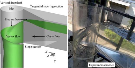 Analytical solutions for vortex flow at the tangential inlet of a ...