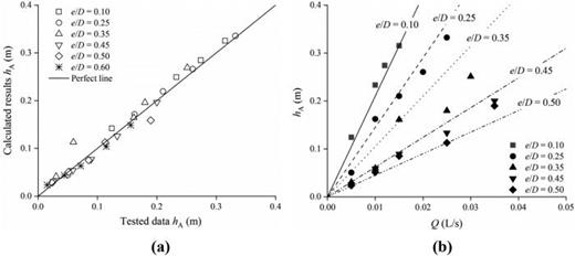 Analytical solutions for vortex flow at the tangential inlet of a ...