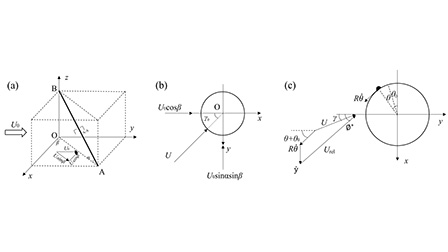 Theory of rain–wind induced vibration of stay cables: Toward unsteady ...