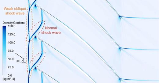 Understanding and modeling unstarting phenomena in a supersonic inlet ...