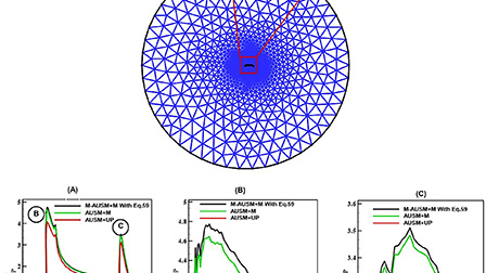 Modified advection upstream splitting method: Revolutionizing accuracy ...