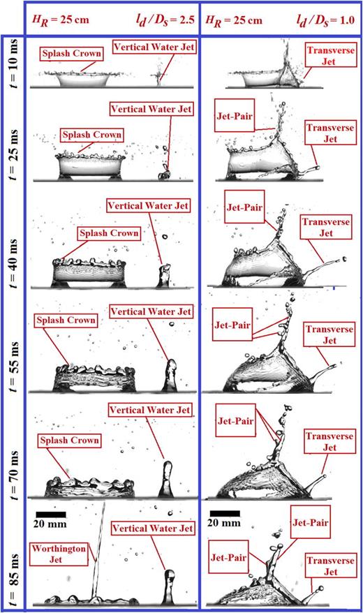 Parallel water entry: Experimental investigations of hydrophobic ...