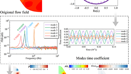 Dynamic mode decomposition for the tip unsteady flow analysis in a ...