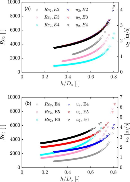 Dynamics of displacement flows of viscoplastic fluids in obstructed ...