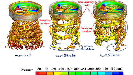 Aerodynamic interference analysis of multiple rotors in a heterogeneous ...
