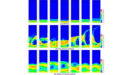 Calculation of particle volume fraction in computational fluid dynamics ...