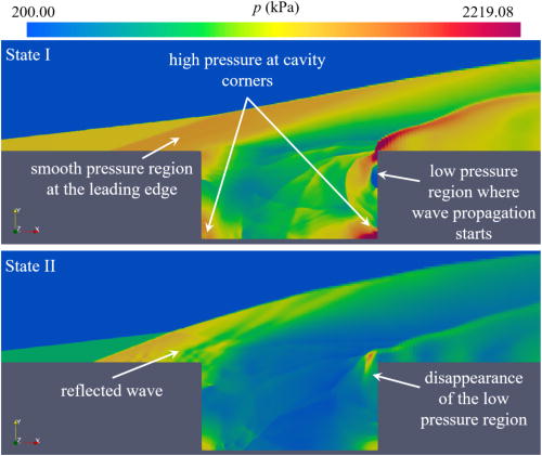Thermochemical non-equilibrium hypersonic flow over a rectangular ...